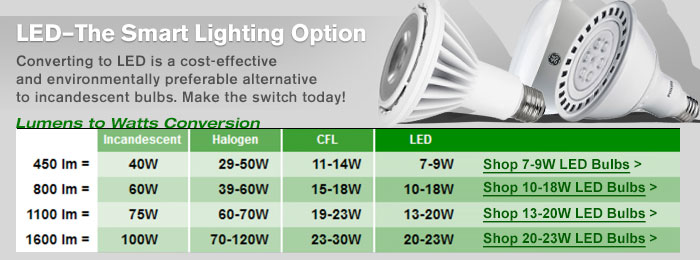 LED - The Smart Lighting Option LED - The Smart Lighting Option