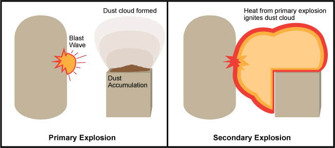 Explosion
