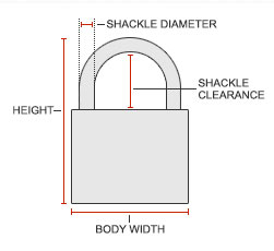 Padlock Basics