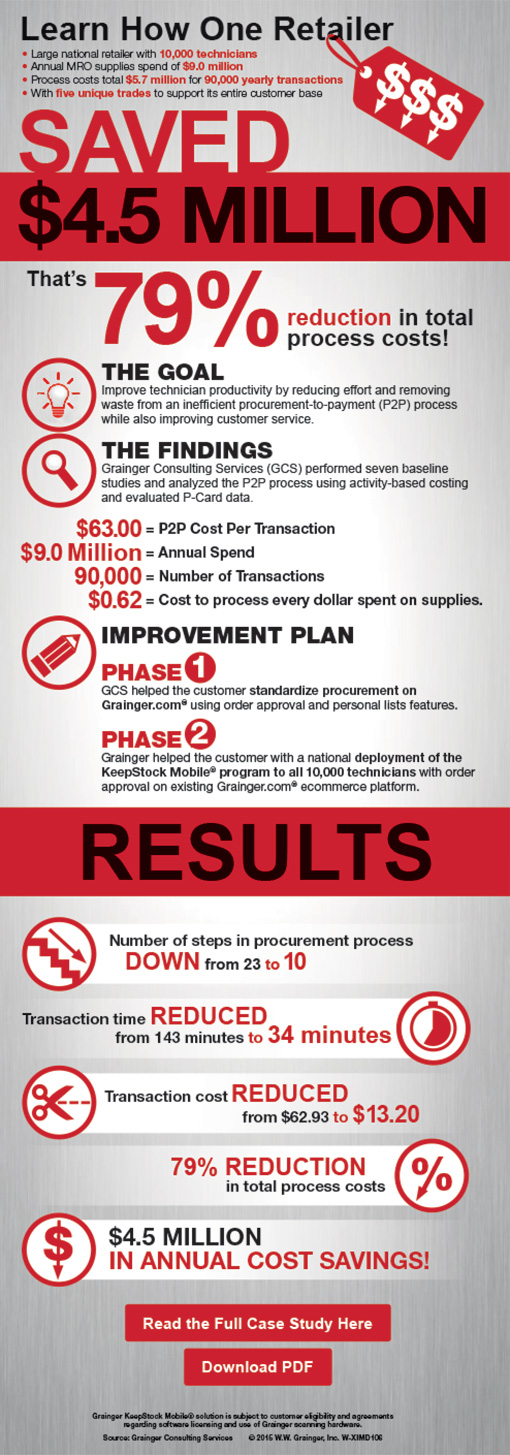 Inventory Management Challenges? You’re Not Alone. Inventory Management Challenges? You’re Not Alone.