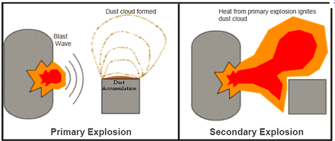 Explosion