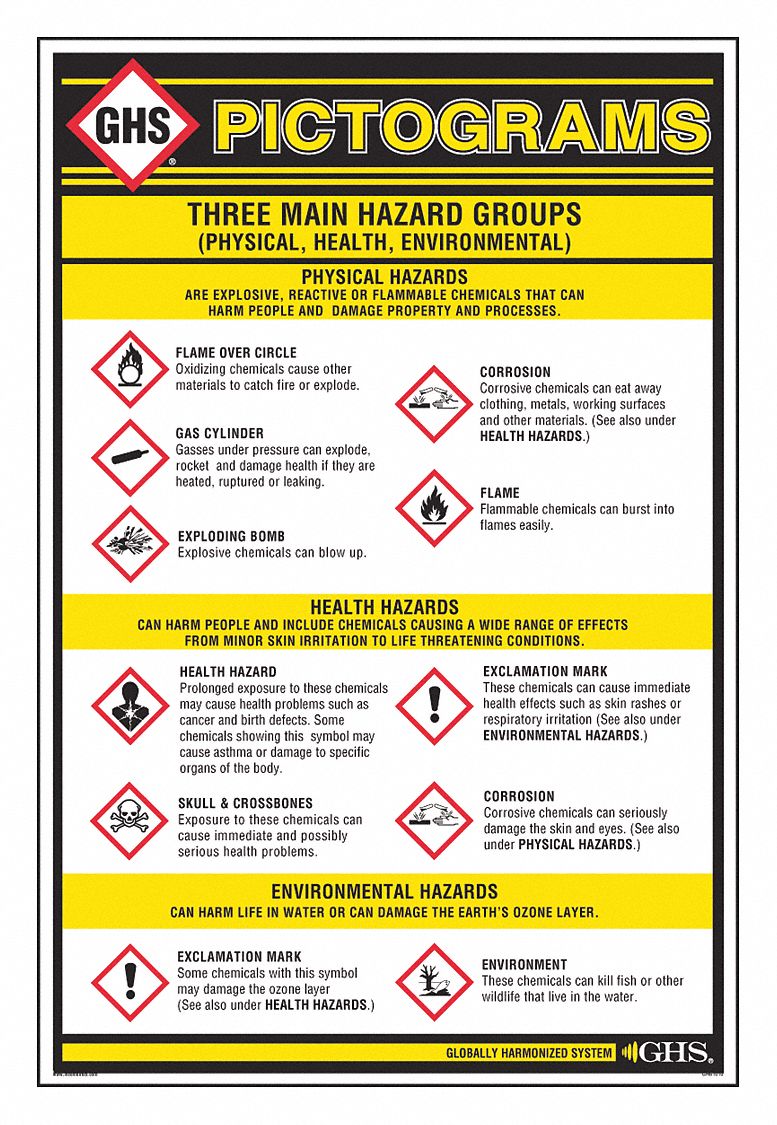 GHS SAFETY Poster, Chemical Safety, English 10X329GHS1010 Grainger