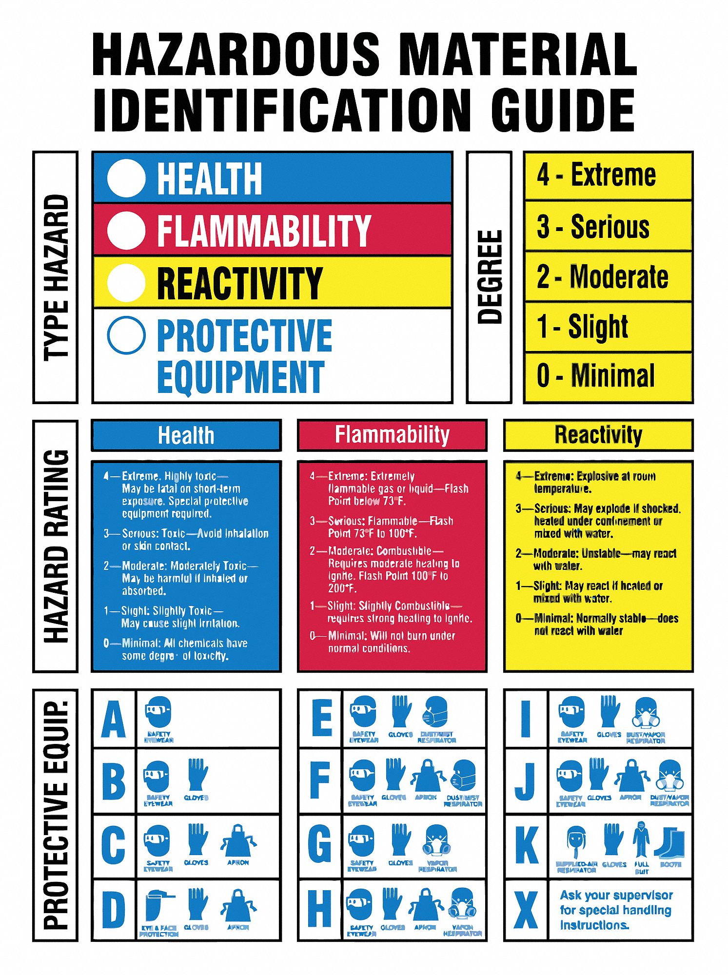 BRADY Hazardous Materials Sign, Hazardous Material Identification Guide