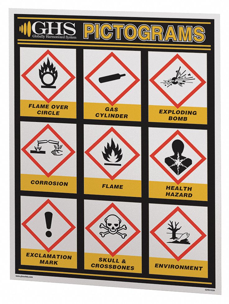 GHS SAFETY Poster Globally Harmonized System English 23J568 GHS1027
