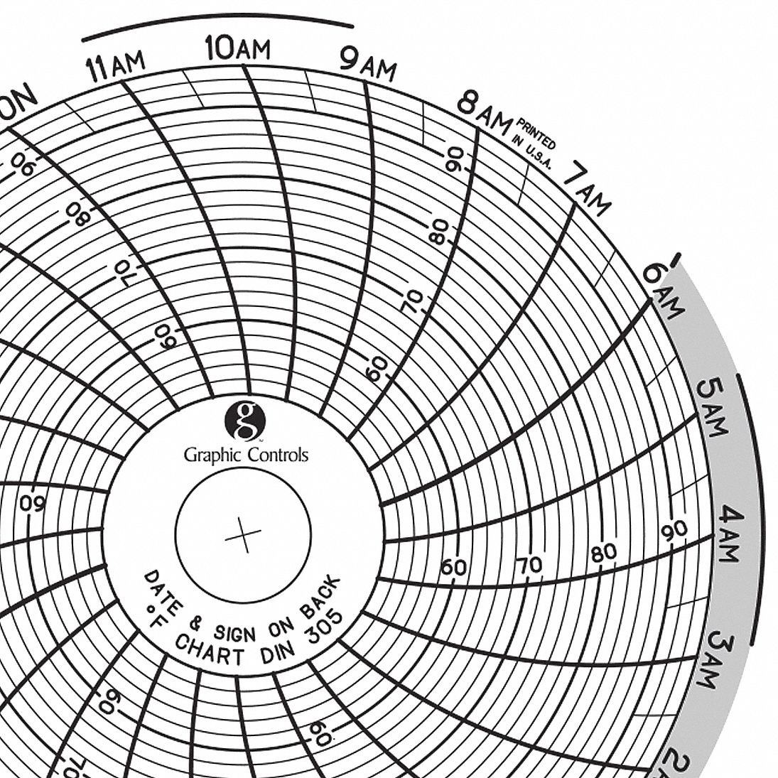 circular paper chart grainger zoom tap