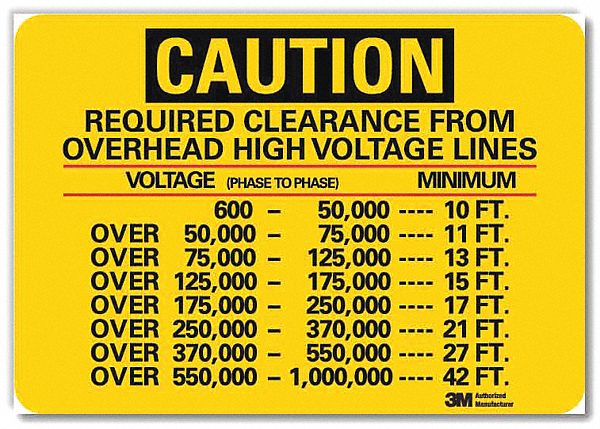Lyle Caution Sign Sign Format Traditional Osha Required Clearances