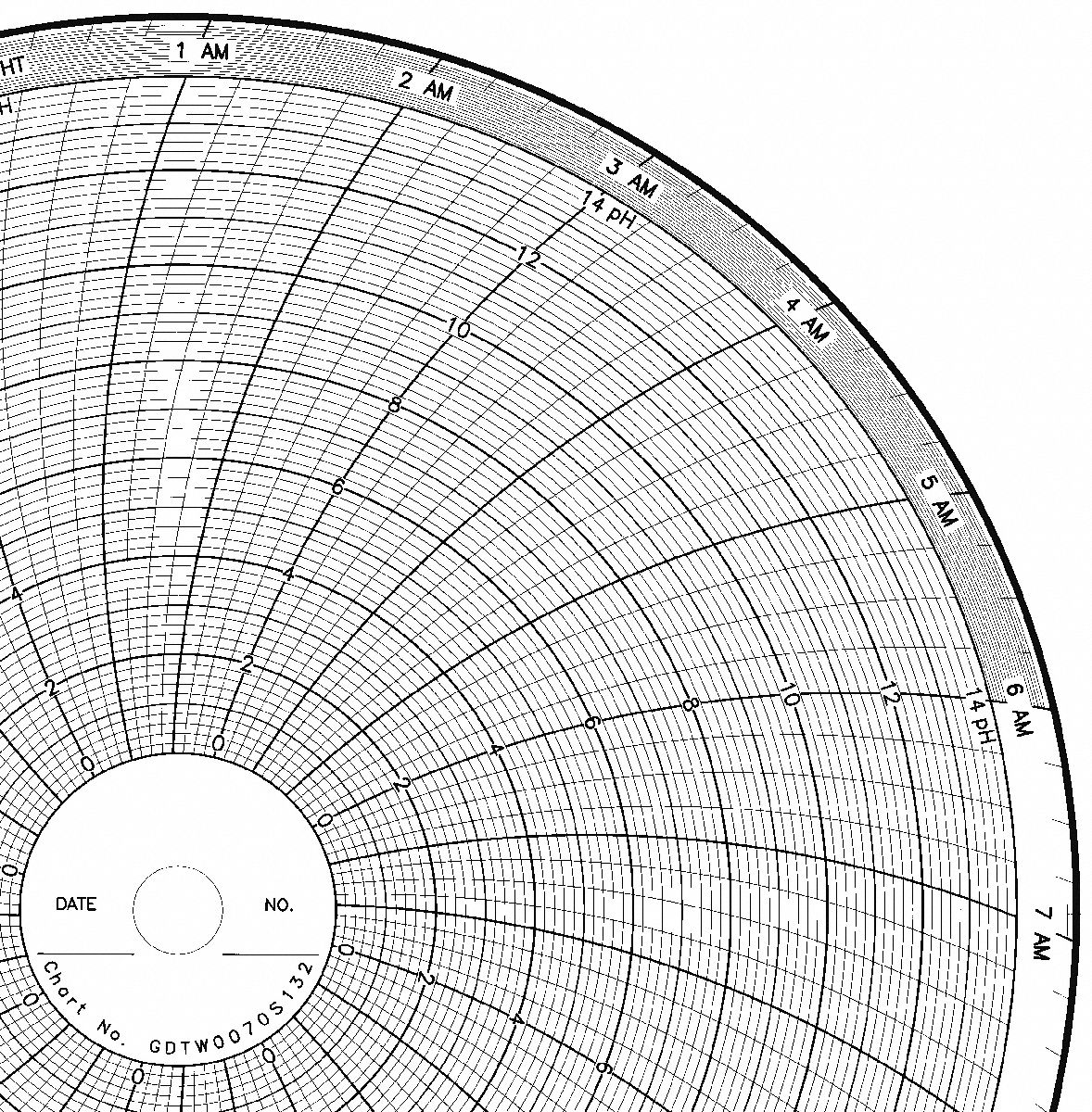 GRAPHIC CONTROLS Chart, 10 In, 0 to 14, 1 Day, PK100 5MDZ4CLH