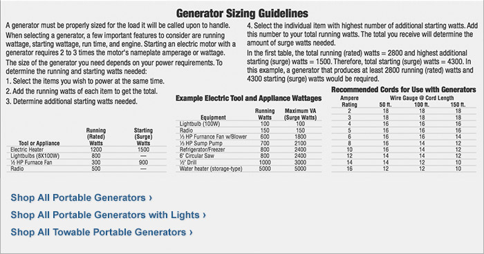 Honda generator sizing guide
