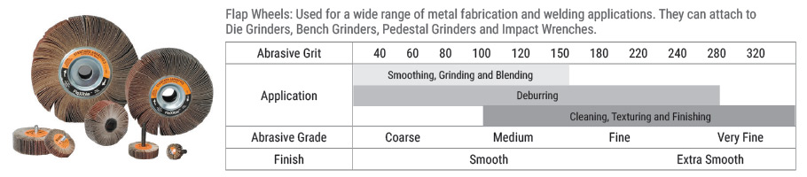 Unmounted Flap Wheels Unmounted Flap Wheels