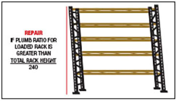 Structural Pallet Rack Capacity Chart
