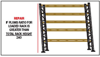 Interlake Rack Capacity Chart