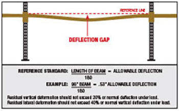 Pallet Rack Beam Load Capacity Chart