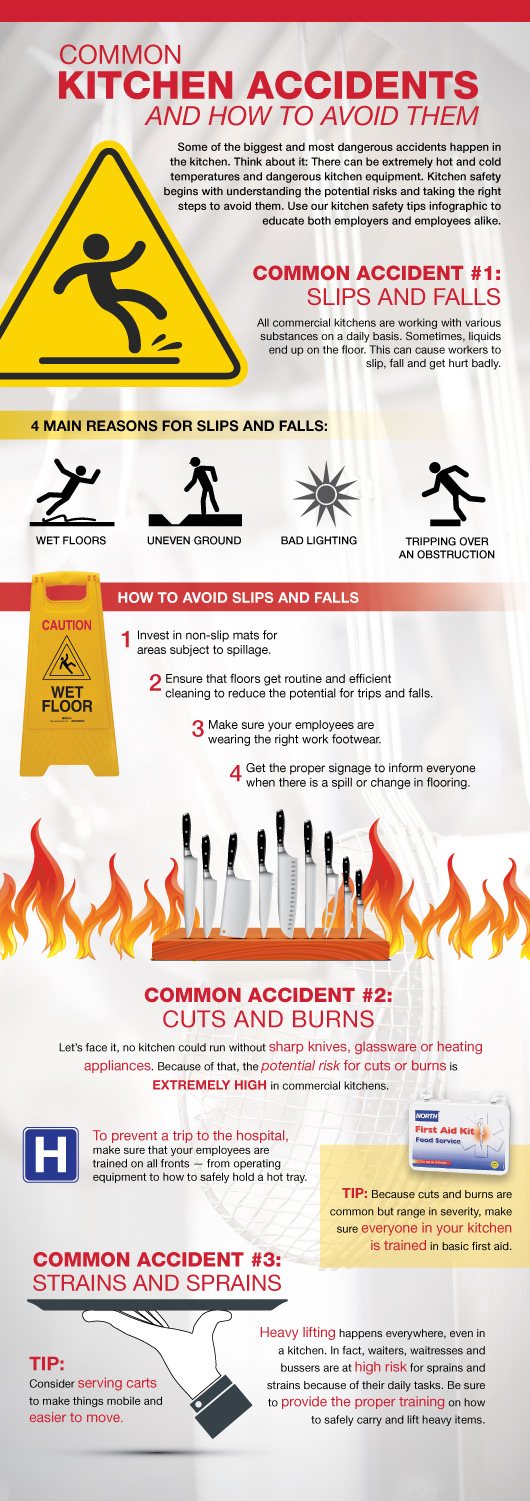 Kitchen Safety Tips Infographic - Grainger Industrial Supply