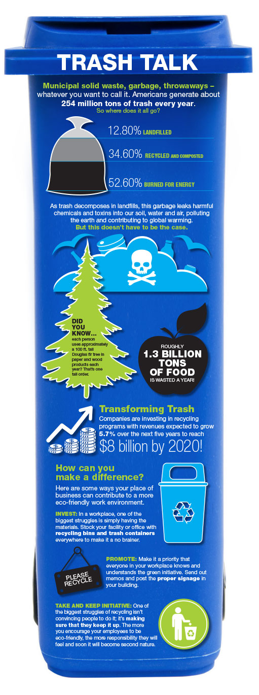 Trash Statistics To Make You Consider Sustainability in the Workplace