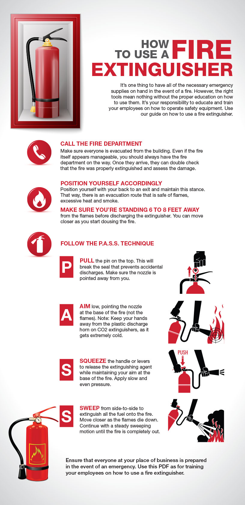 How to Use a Fire Extinguisher in the Workplace - Grainger ...