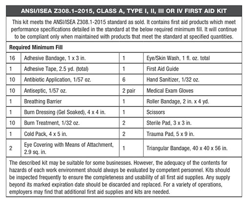 First Aid Kit Contents Quick Tips 219 Grainger Industrial Supply