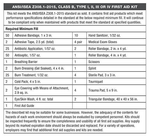 First Aid Kit Contents Quick Tips 219 Grainger Industrial Supply