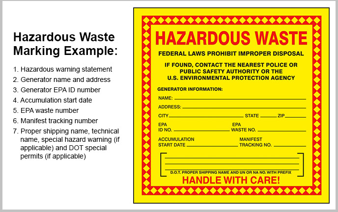 Hazardous Materials Label Identification Chart