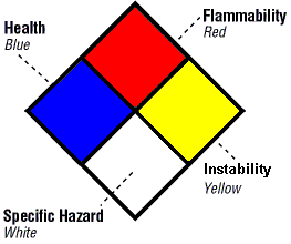 Hazardous Chemical Rating Chart