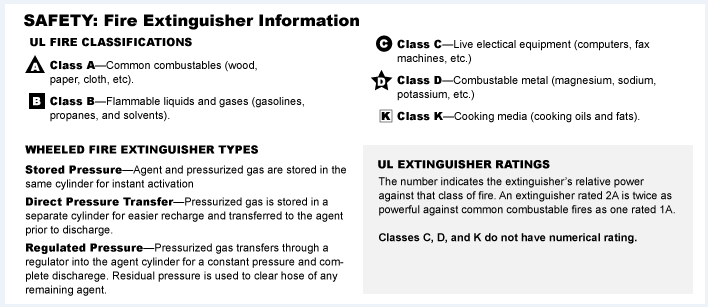 Fire Extinguishers - Fire Protection - Grainger Industrial ...