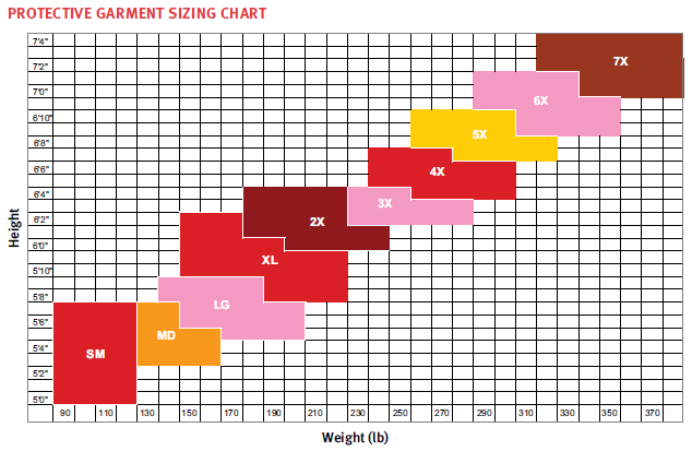 and uk fit proper test Protective Charts Equipment Personal Size Quick  (PPE)