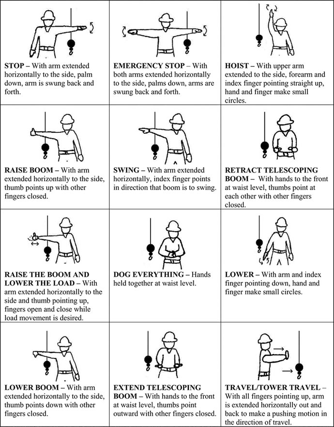 Osha Crane Hand Signals Chart