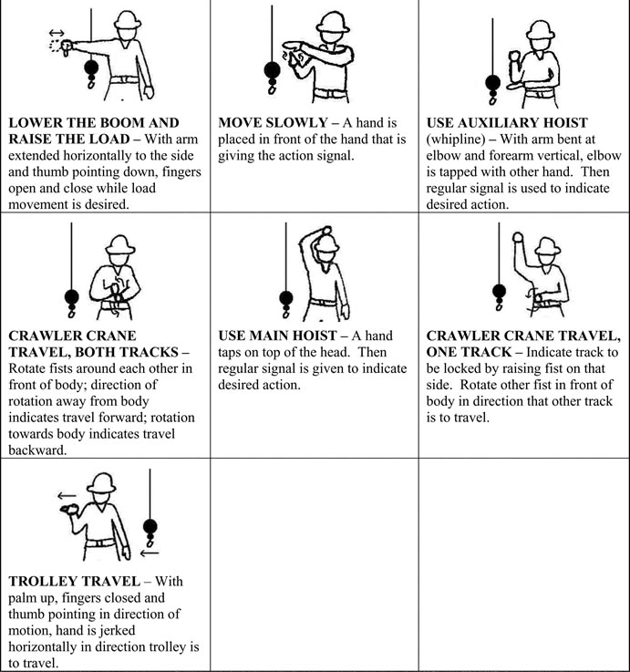 Overhead Crane Hand Signals Printable