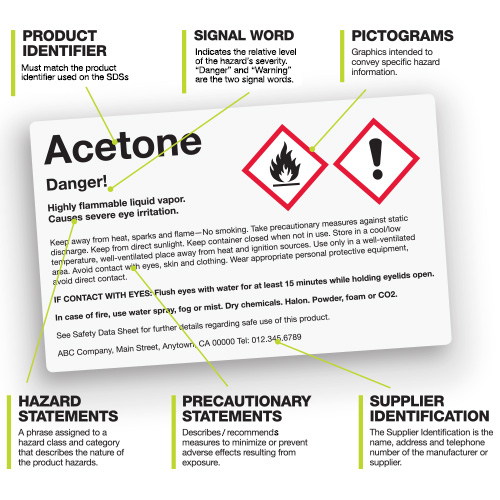 sample hazcom label