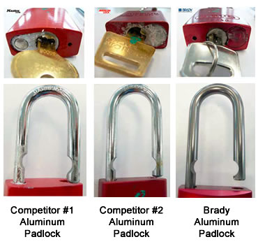 Aluminium Padlock Corrosion Test