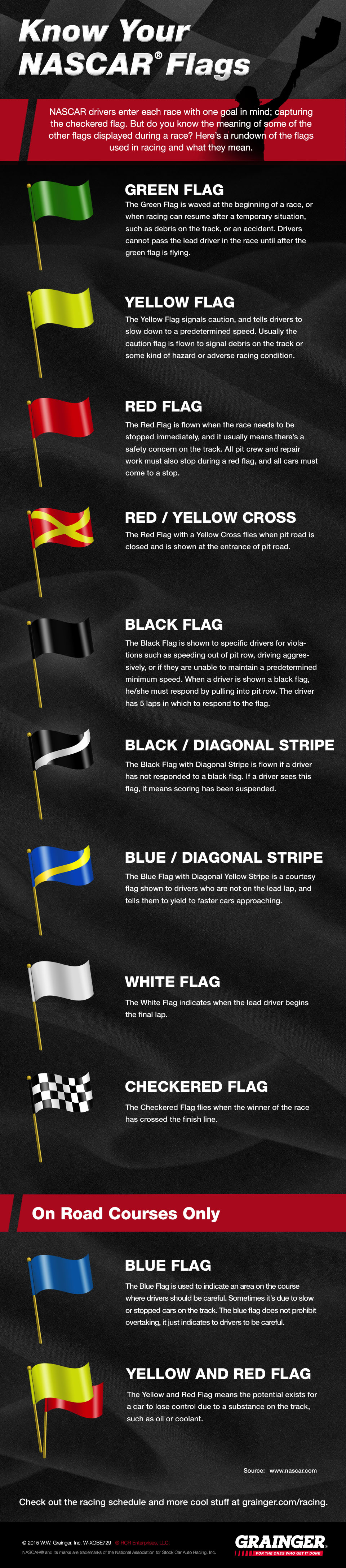 Know Your NASCAR Flags Grainger Industrial Supply