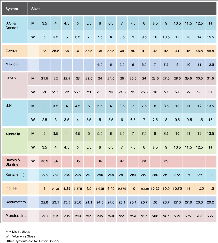 american to european foot size