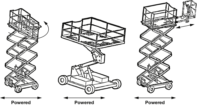 Aerial Work Platform Compliance Standards for Fall Protection ...