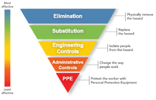 Arc Welding Shade Chart