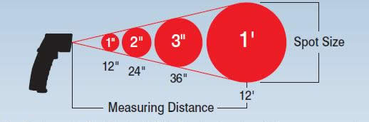 Infrared Thermometers - Quick Tips #370 - Grainger Industrial Supply