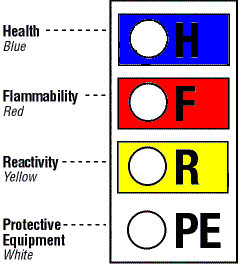 Chemical Color Chart