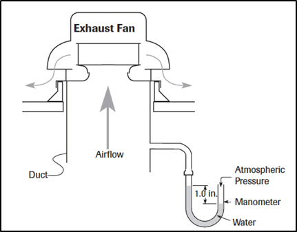 Axial Flow Fan Selection Chart