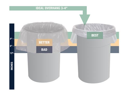 plastic garbage bags sizes