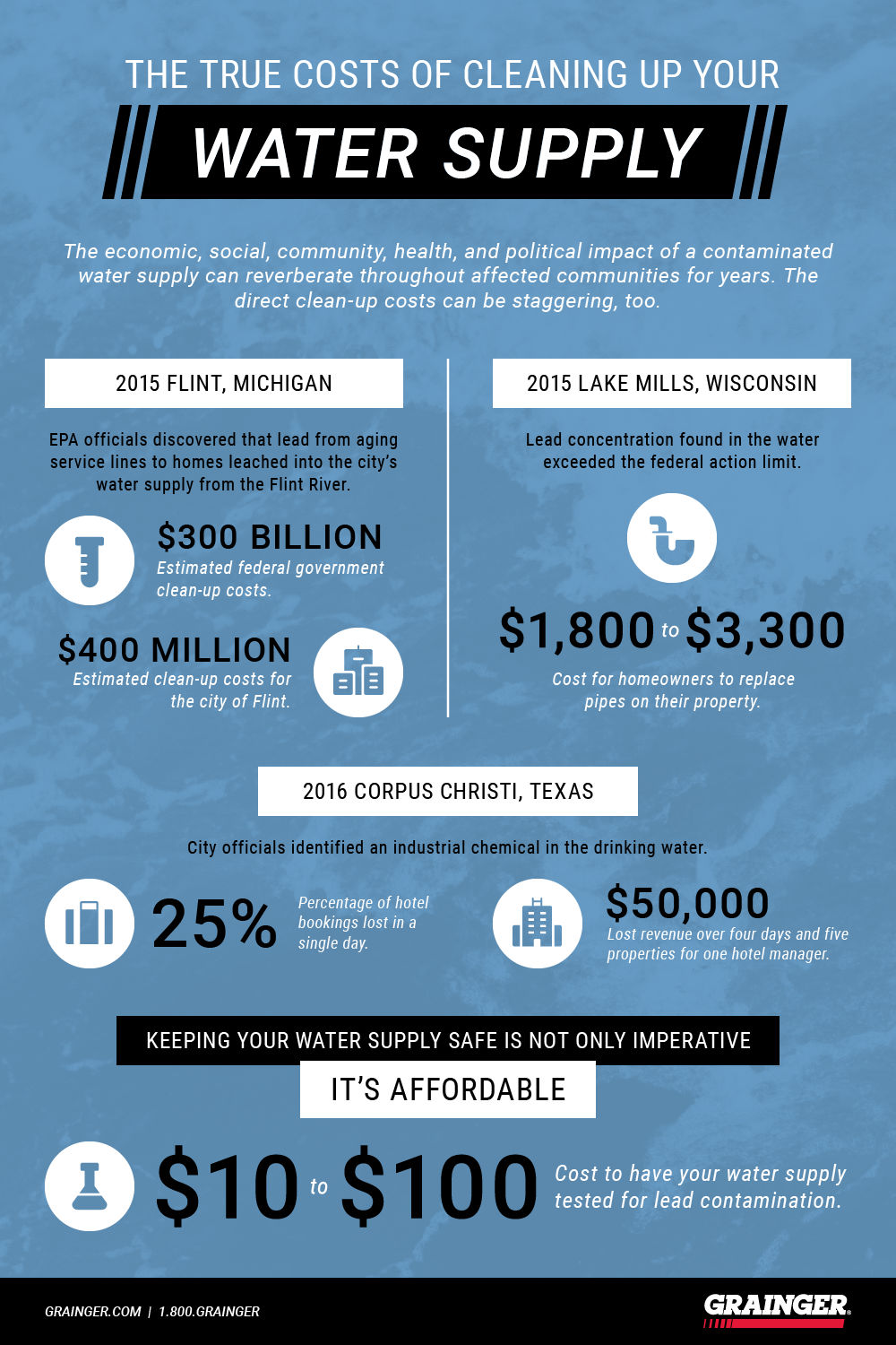How Much Does Water Cost Per Month For A Business Business Walls