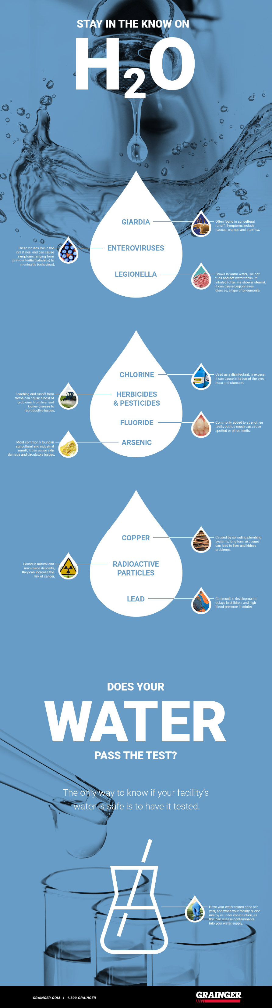 Causes and Symptoms of Water Contamination—Grainger KnowHow