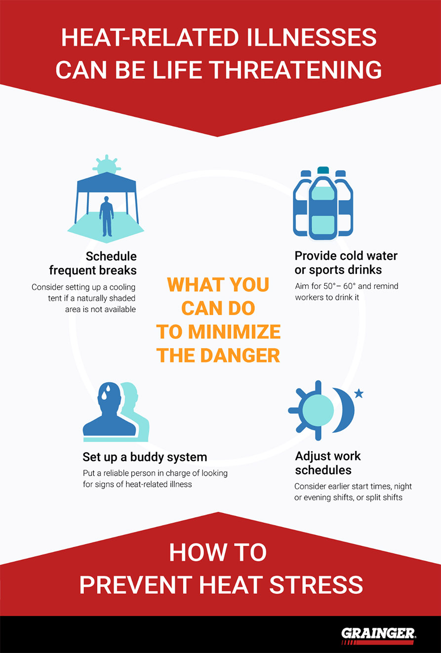 Tips On Preventing Heat Stress At Work - Grainger Industrial Supply
