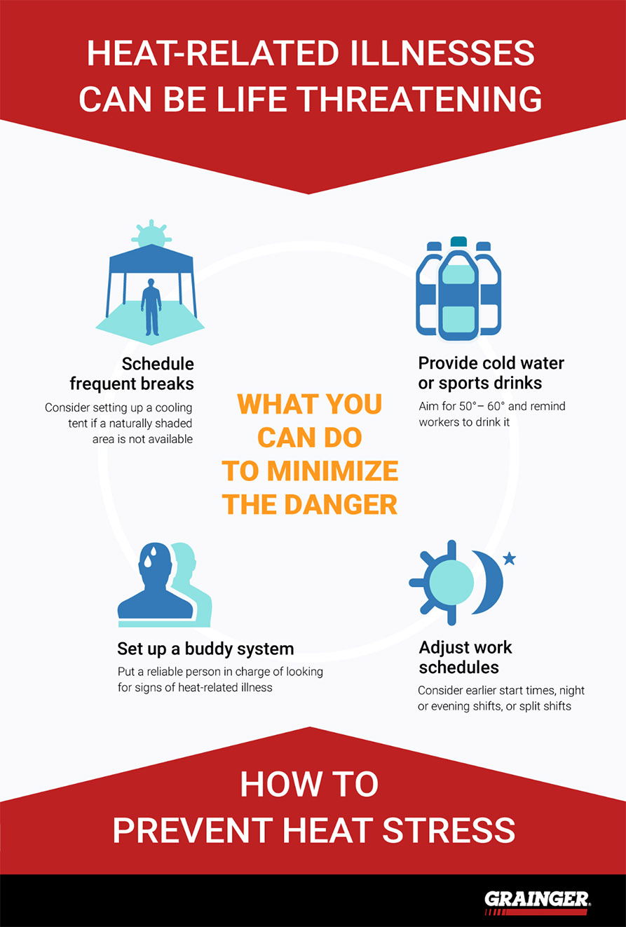 tips-on-preventing-heat-stress-at-work-grainger-industrial-supply