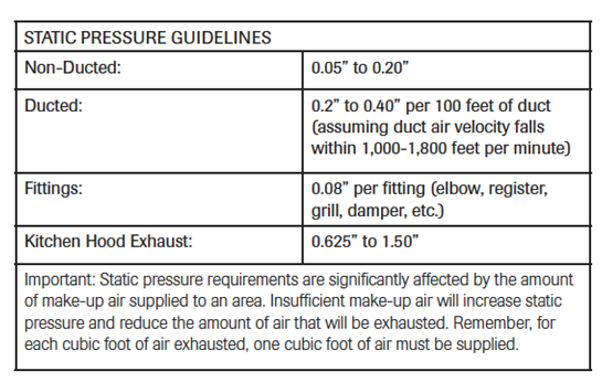 Motor Cooling Fan Size Chart