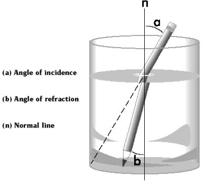 Glycol Brix Chart