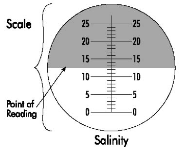 Glycol Brix Chart