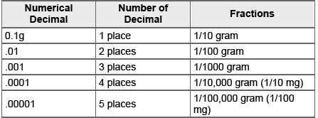 Laboratory Balances and Scales — Grainger Industrial Supply