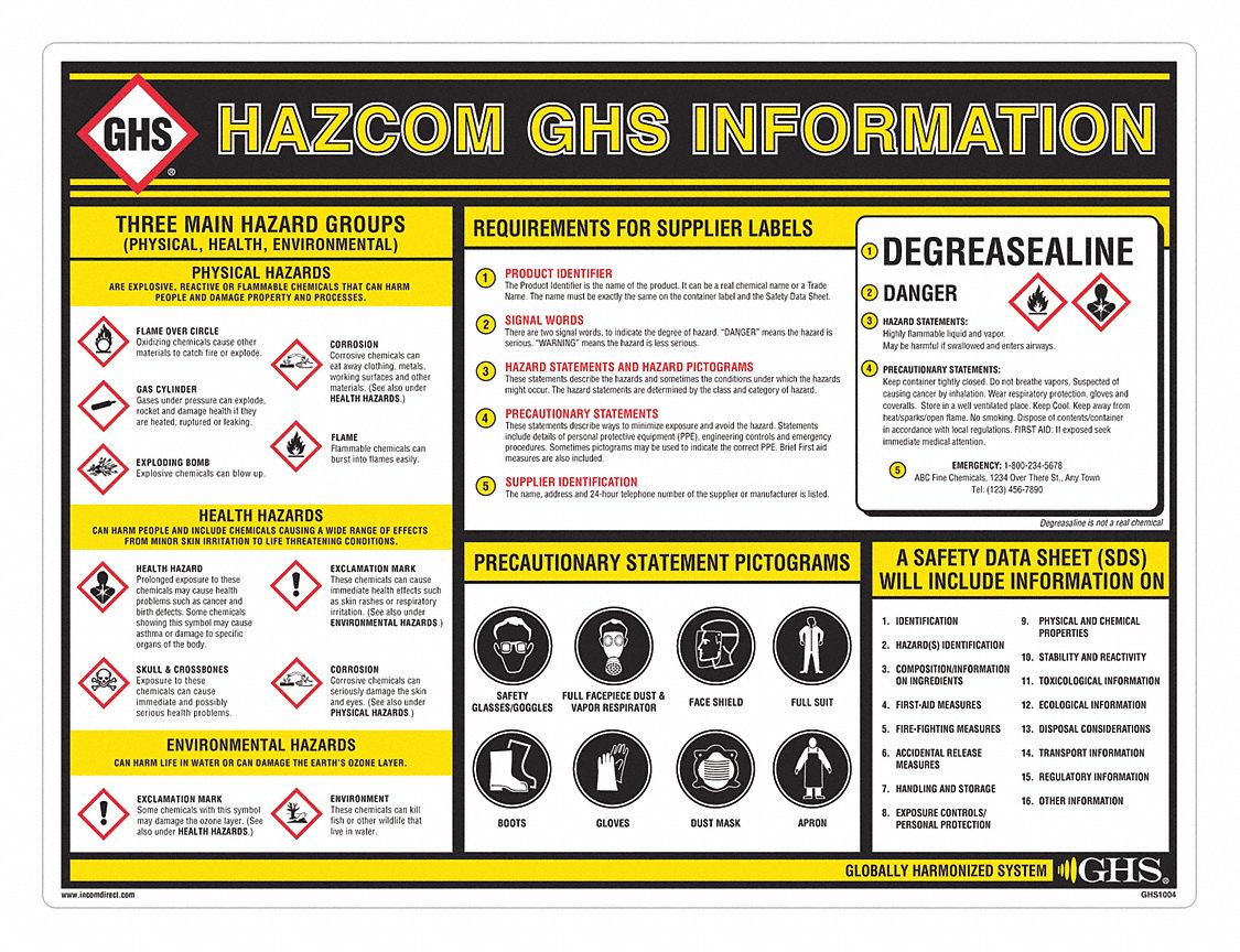 GHS SAFETY Poster, Chemical Safety, English - 10X327|GHS1003 - Grainger