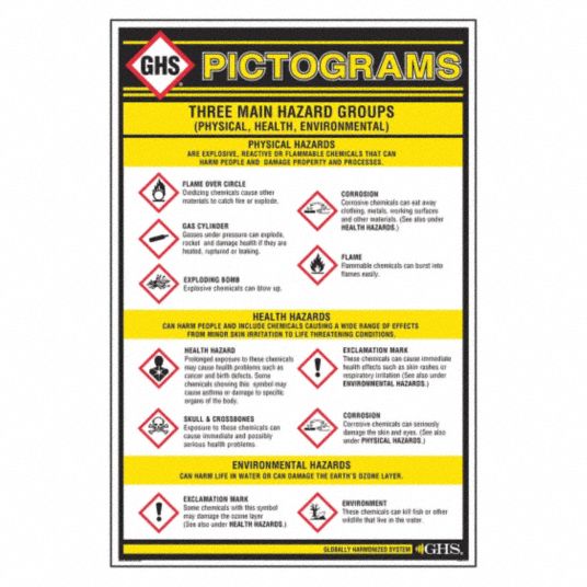 Wall Chart - 10X329|GHS1010 - Grainger