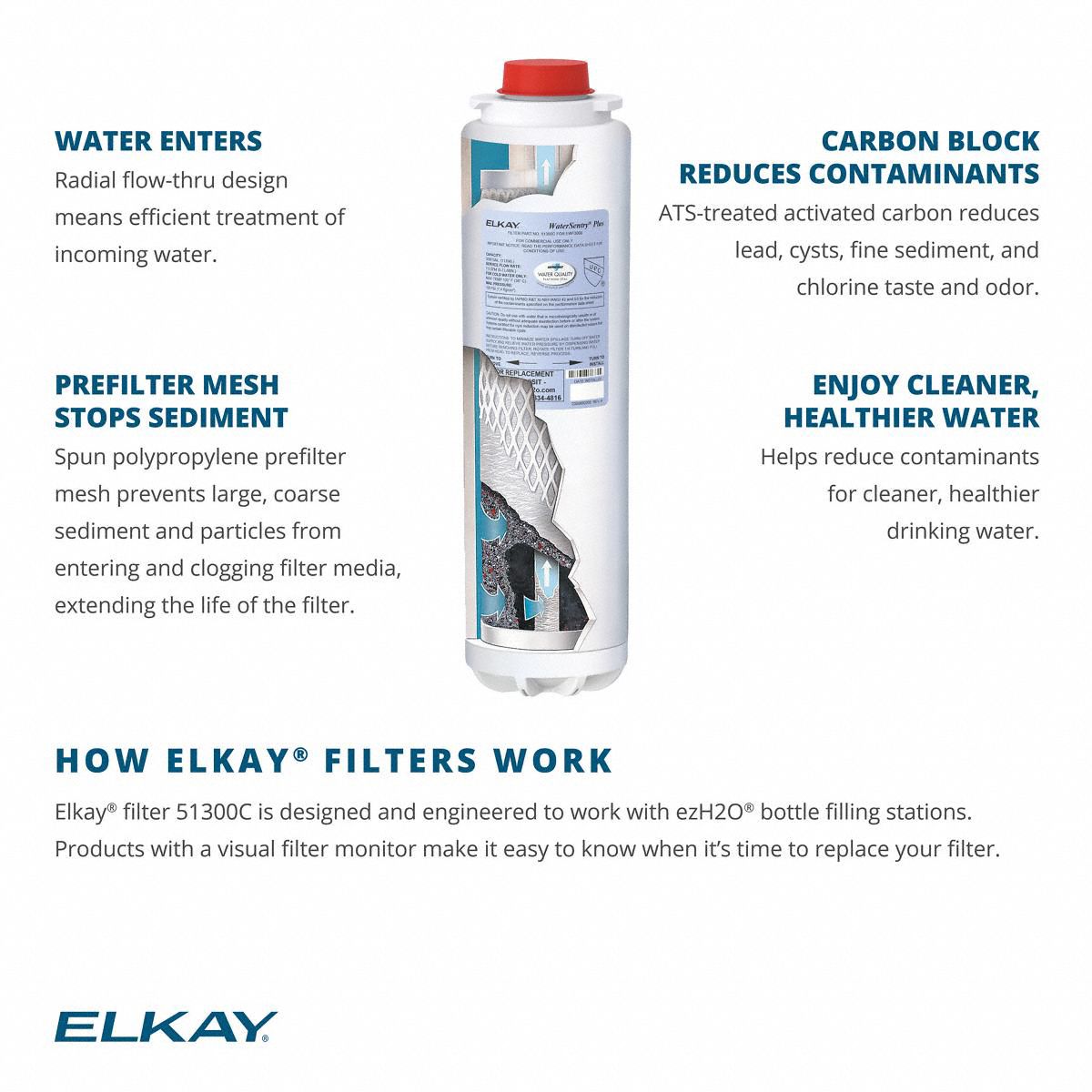 Carbon Filter Cartridge Elkay Polypropylene For EZH2O Bottle Fillers 51300C 