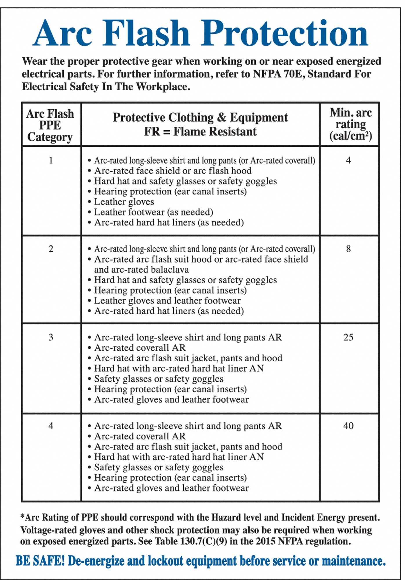 ETQTSCRT P/ARC ELCTRQ,3-1/2POH,5POLA,PQ5