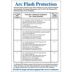 Wear The Proper Protective Gear When Working On Or Near Exposed Energized Electrical Parts. For Further Information, Refer To NFPA 70E, Standard For Electrical Safety In The Workplace. Arc Flash PPE Category Signs